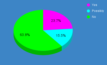 Australia, updated poll graph